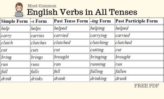 three forms of verb list pdf